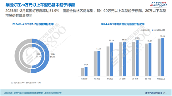 自适应远光灯ADB是目前主流智能大灯方案(图1)