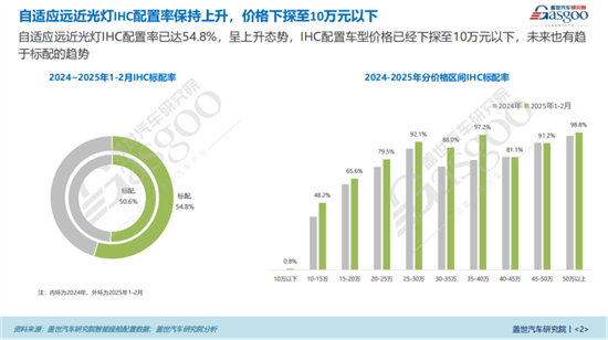 自适应远光灯ADB是目前主流智能大灯方案(图2)