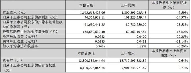 利亚德、鸿利、视源等6家LED企业公布2024年业绩(图3)