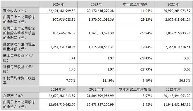 利亚德、鸿利、视源等6家LED企业公布2024年业绩(图4)