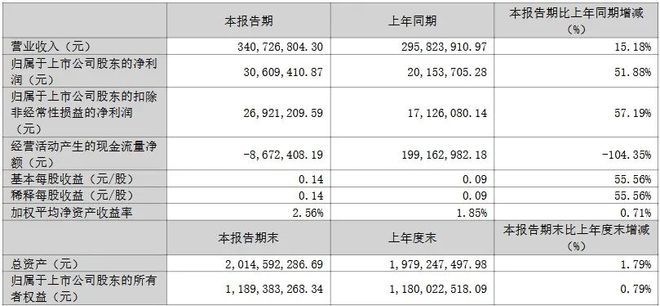 利亚德、鸿利、视源等6家LED企业公布2024年业绩(图10)