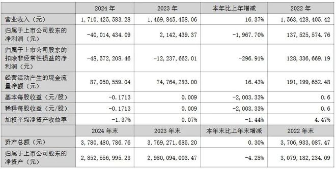 利亚德、鸿利、视源等6家LED企业公布2024年业绩(图11)