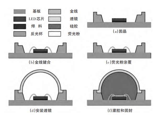 车用LED产业链现状与发展趋势分析(图3)
