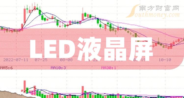 2024年LED液晶屏龙头股名单来啦欢迎收藏！（7月18日）(图1)