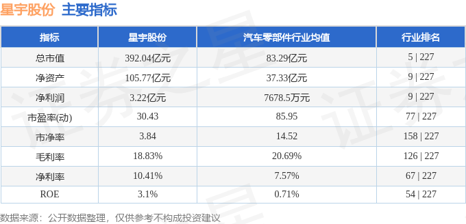 股票行情快报：星宇股份（601799）6月10日主力资金净买入11064万元(图2)