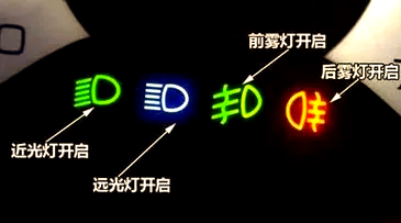 汽车灯光图解大全助你全面了解各种灯光使用方法(图1)