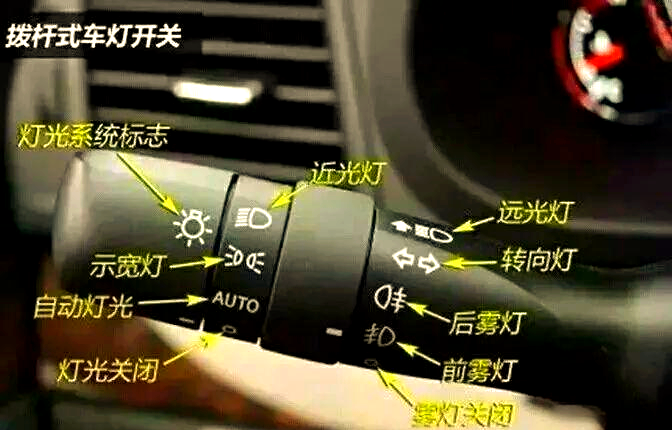 汽车灯光图解大全助你全面了解各种灯光使用方法(图3)