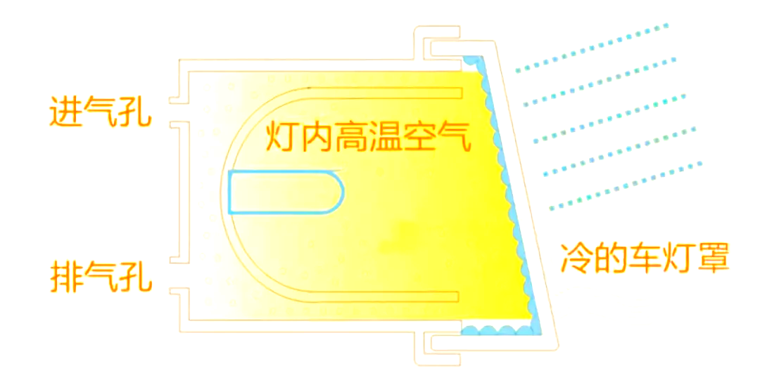 汽车灯光图解大全助你全面了解各种灯光使用方法(图11)