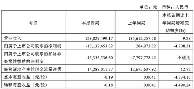 士兰微、深康佳等12家LED企业发布Q1业绩(图10)
