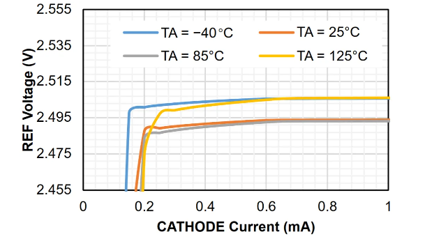 电压精度05%@25°C！思瑞浦发布全新车规并联基准芯片TPR43xQ系列产品(图1)