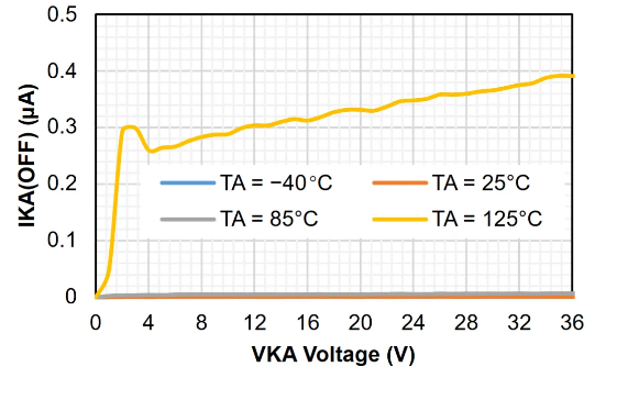 电压精度05%@25°C！思瑞浦发布全新车规并联基准芯片TPR43xQ系列产品(图2)
