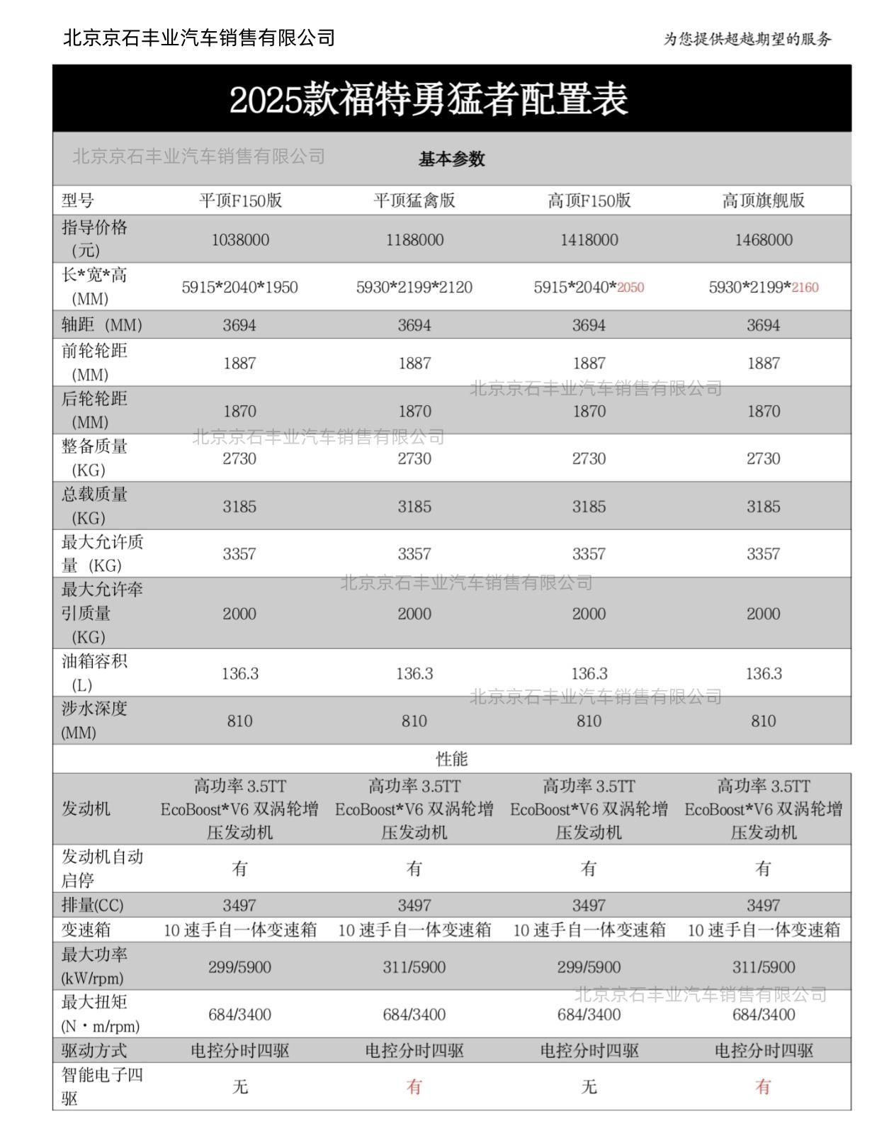 福特勇猛者平顶版东莞落地多少钱(图14)