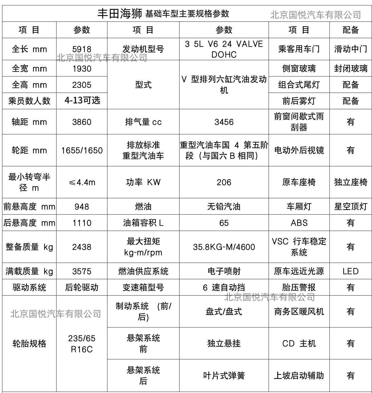 广东中山丰田海狮凯萨皇冠版优惠后的价格(图12)