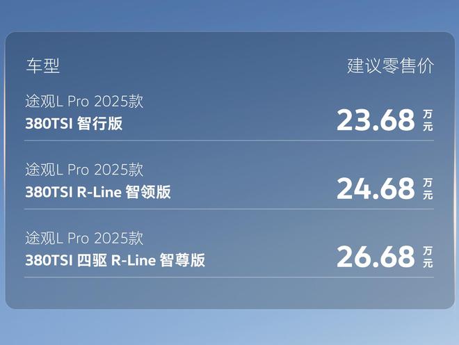 全系升级380TSI途观LPro2025款售价2368万元起(图2)