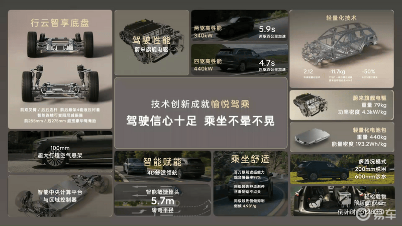 乐道L90正式上市售2658万元起(图37)