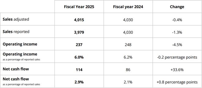 32768亿汽车照明龙头公布上半年业绩(图1)