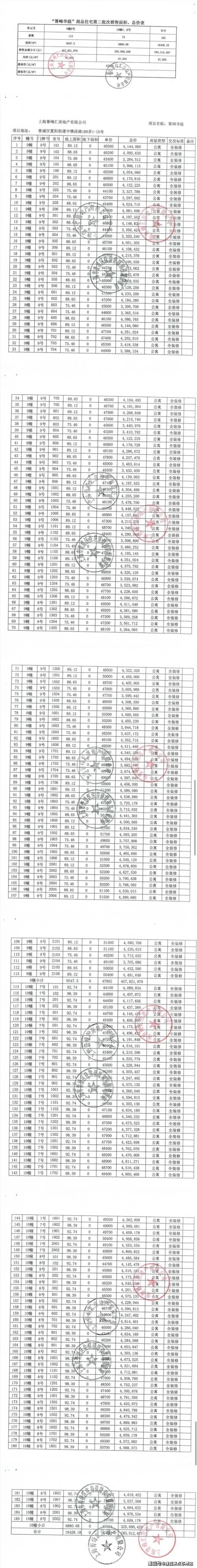 盘古箐峰-售楼处(盘古箐峰)网站-楼盘百科-2025上海房天下(图2)