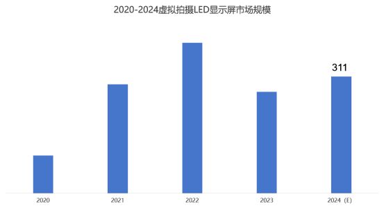 虚实共生智造视界—从CITS2025透视奥拓电子的XR+LED虚拟拍摄蓝图(图3)