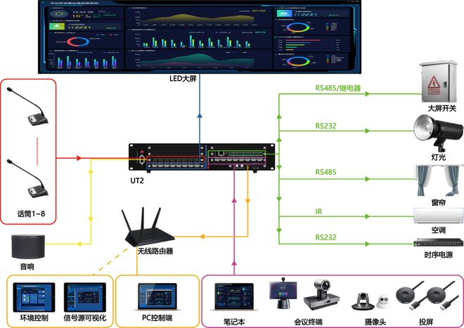 DAV为何力荐视睿讯？从ASIC架构到LED显控全链路创新的深度解析(图7)