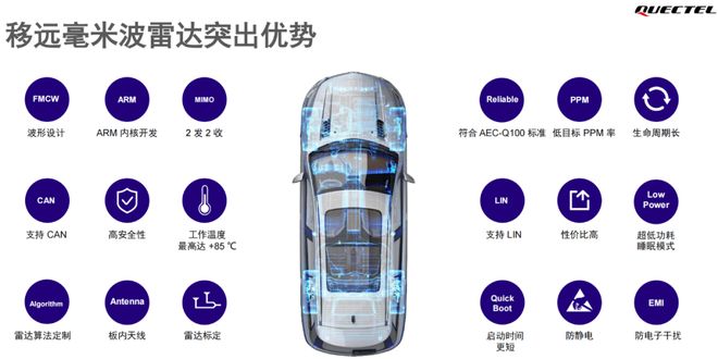 看懂毫米波雷达这一篇就够啦！(图7)