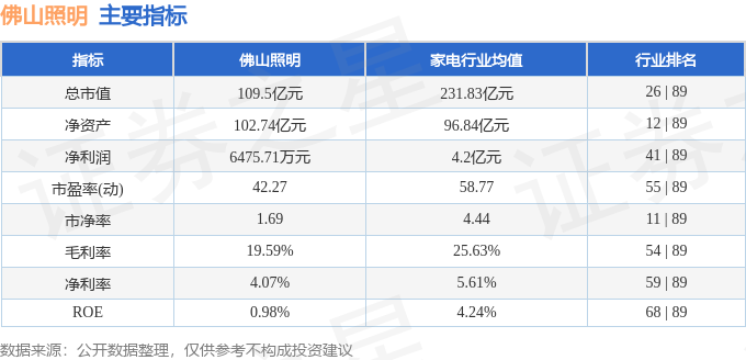 本周盘点（818-822）：佛山照明周涨485%主力资金合计净流出767019万元(图2)