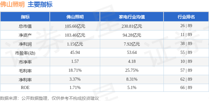 股票行情快报：佛山照明（000541）8月29日主力资金净卖出49486万元(图2)