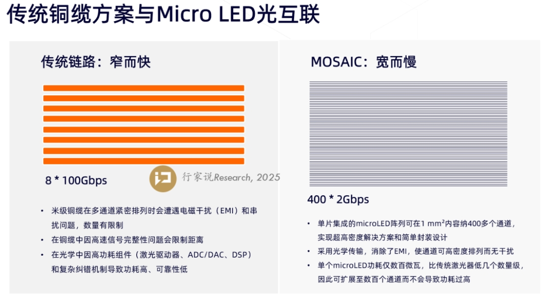 台积电、微软入局：MicroLED光通信成行业新增量(图2)