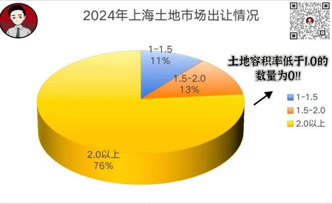 ®大华梧桐院售楼处宝山大华梧桐院发布：理想生活新选择(图9)