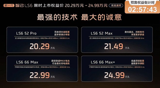450km纯电续航+超级增程全新智己LS6上市售1979万起(图2)