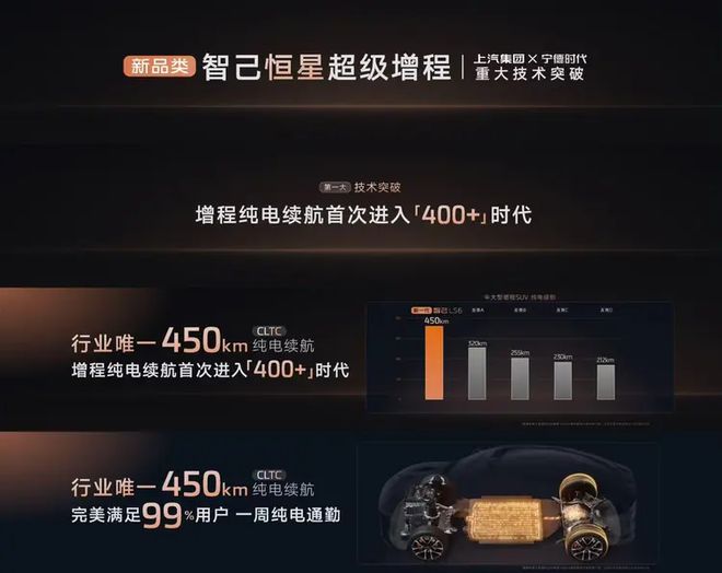 450km纯电续航+超级增程全新智己LS6上市售1979万起(图24)