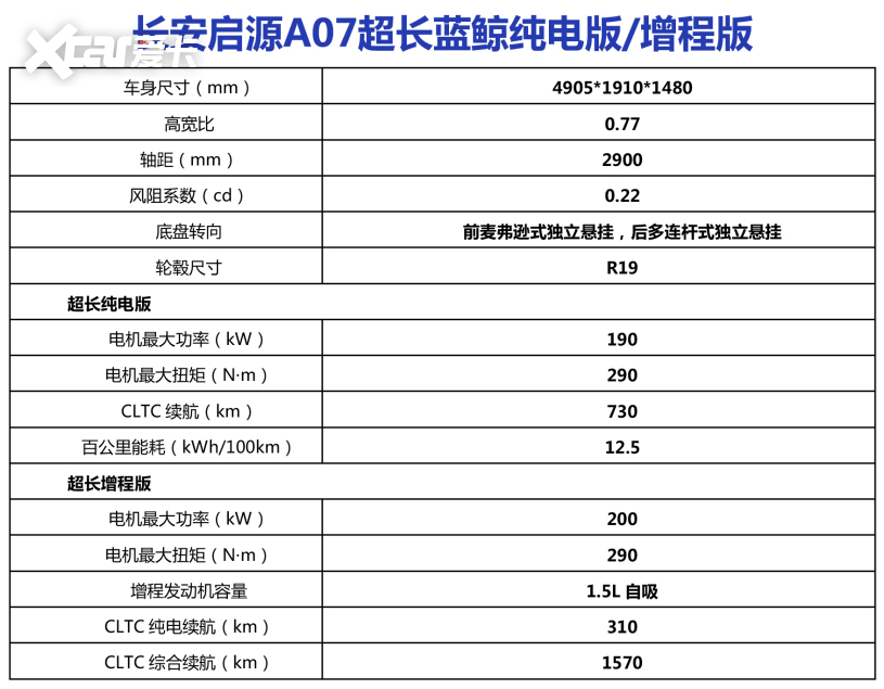长安启源A07超长蓝鲸纯电版增程版焕新登场(图2)
