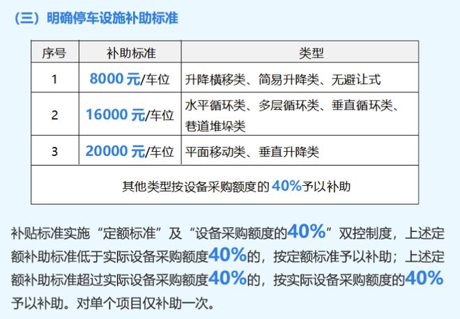 早该淘汰的机械停车位终于要“凉了”(图3)