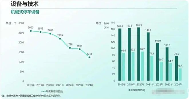 早该淘汰的机械停车位终于要“凉了”(图11)