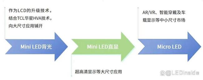 面板大厂抢滩COB搅动LED市场战局产能扩张与竞争加剧