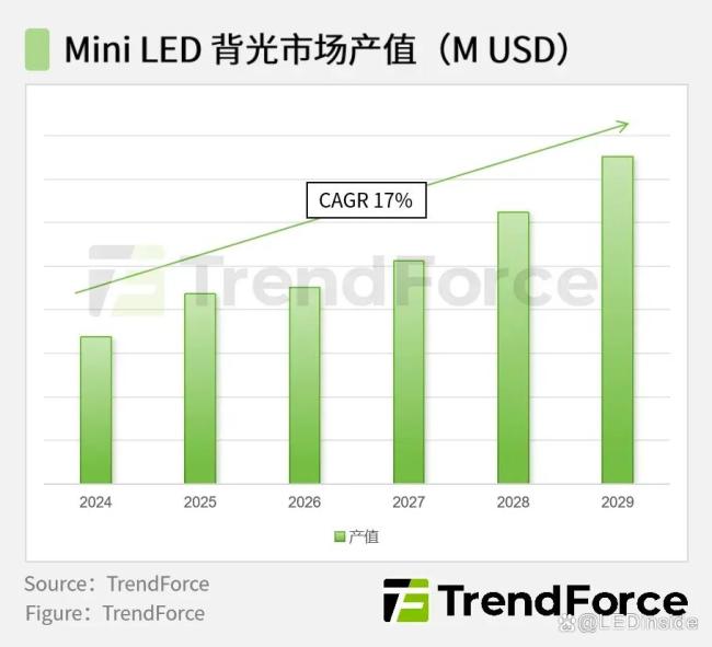 面板大厂抢滩COB搅动LED市场战局产能扩张与竞争加剧(图4)