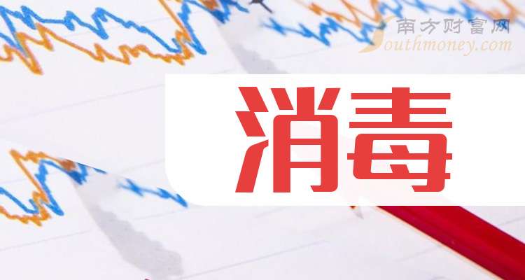 消毒企业龙头：共4只！（收藏好）（2025919）