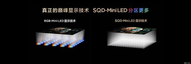 TCL祭出“最强MiniLED技术”SQD-MiniLED到底有多颠覆？(图4)