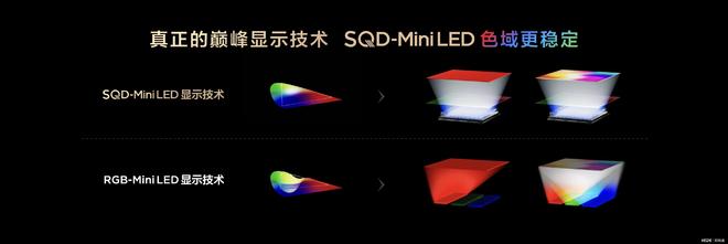 TCL祭出“最强MiniLED技术”SQD-MiniLED到底有多颠覆？(图2)