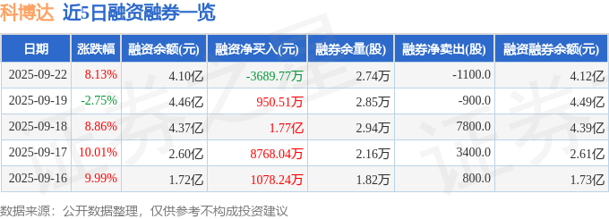 科博达（603786）9月22日主力资金净买入113亿元(图2)