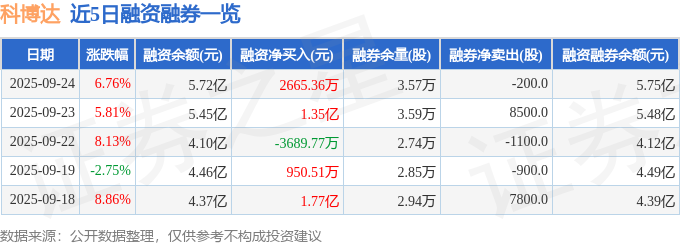 科博达（603786）9月24日主力资金净买入118亿元(图2)