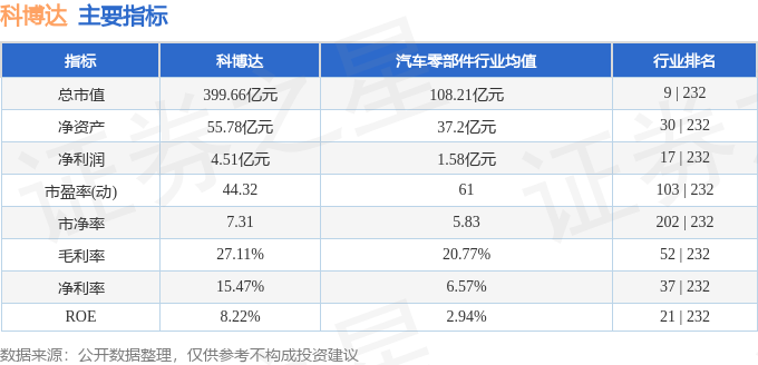 科博达（603786）9月24日主力资金净买入118亿元(图3)