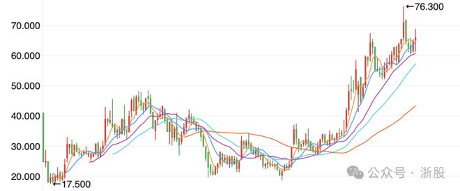 零跑汽车第100万台新车下线(图5)