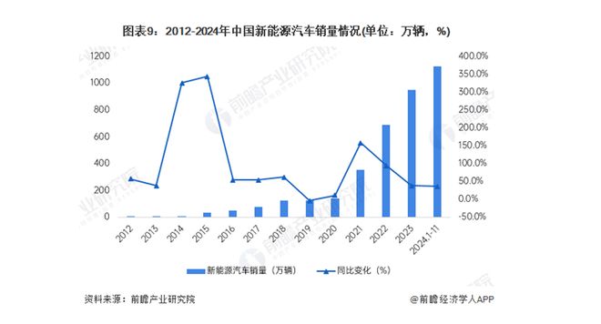重磅！特斯拉即将发布新品或为平价款ModelY【附新能源汽车行业市场分析】(图2)