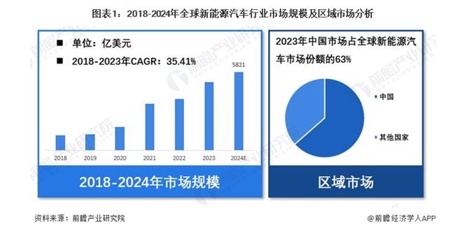 重磅！特斯拉即将发布新品或为平价款ModelY【附新能源汽车行业市场分析】