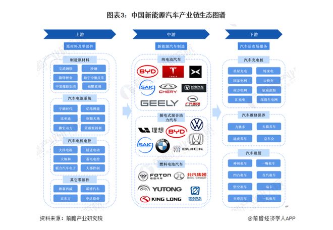 重磅！特斯拉即将发布新品或为平价款ModelY【附新能源汽车行业市场分析】(图3)