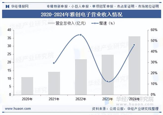 2025年中国汽车模拟芯片行业市场规模、重点企业分析及行业发展趋势(图3)