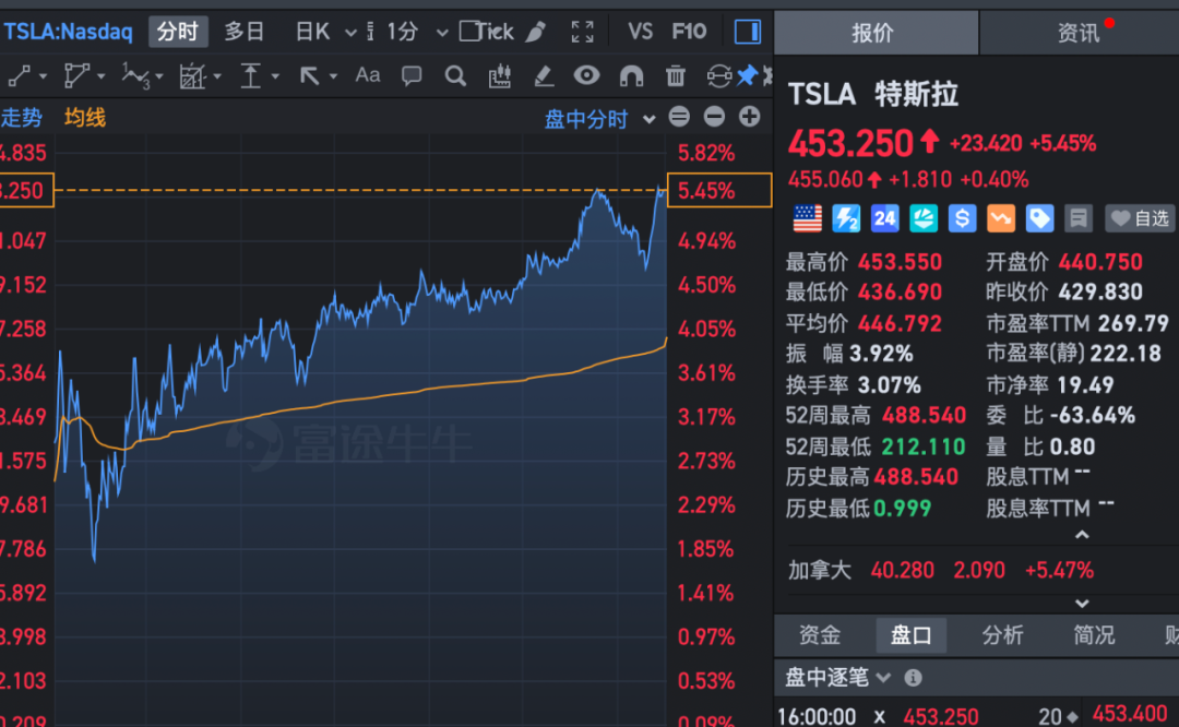 特斯拉ModelY也玩“减配”马斯克会将价格减到20万吗？
