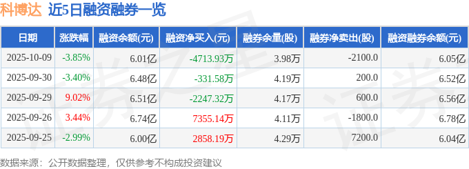 科博达（603786）10月9日主力资金净卖出100亿元(图2)