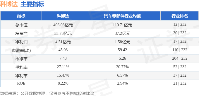 科博达（603786）10月9日主力资金净卖出100亿元(图3)
