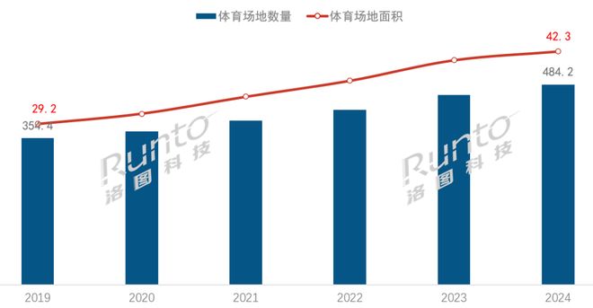 LED显示行业迎政策窗口期：解读最新体育产业政策的核心利好